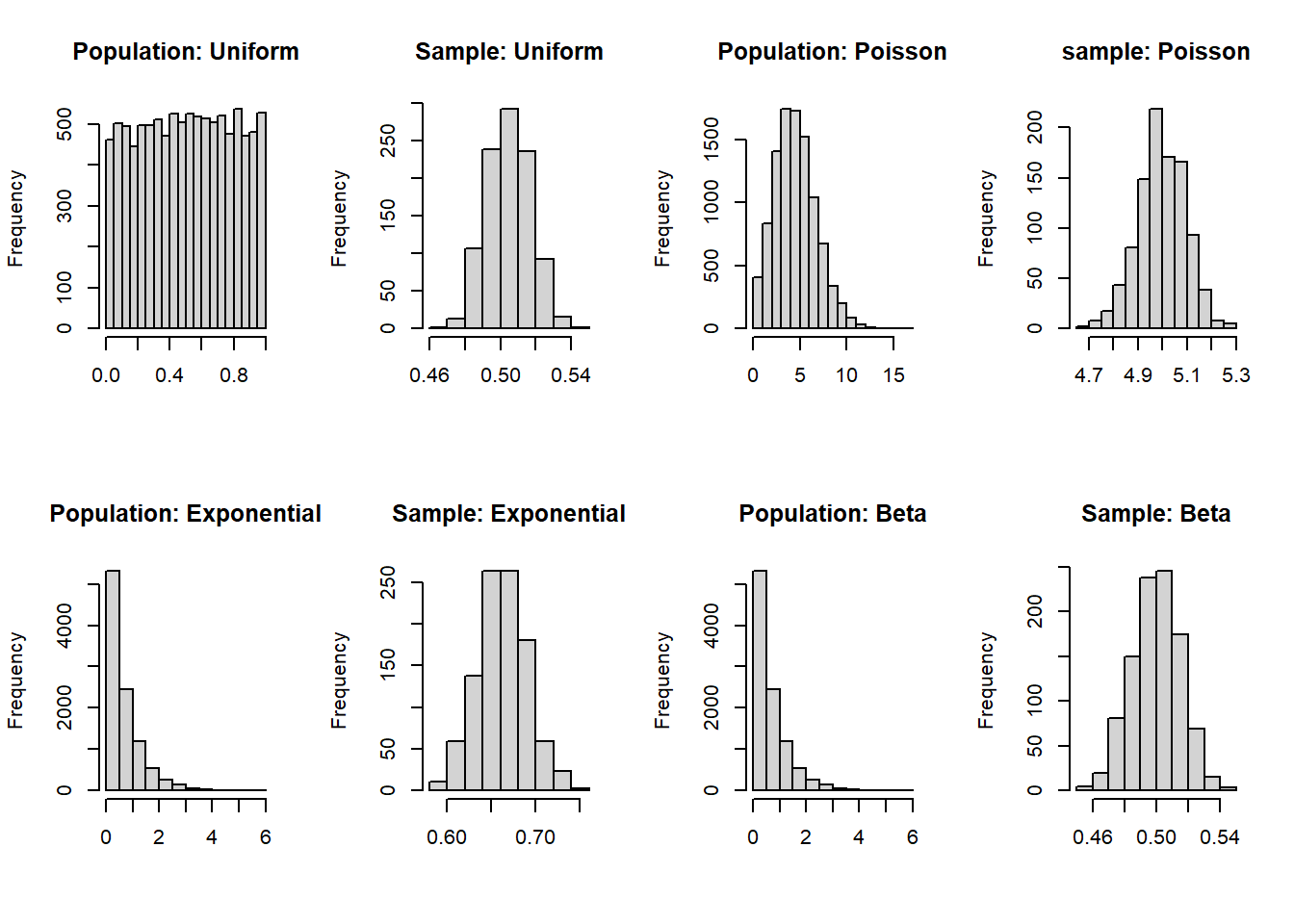 Illustration of the Central Limit Theorem