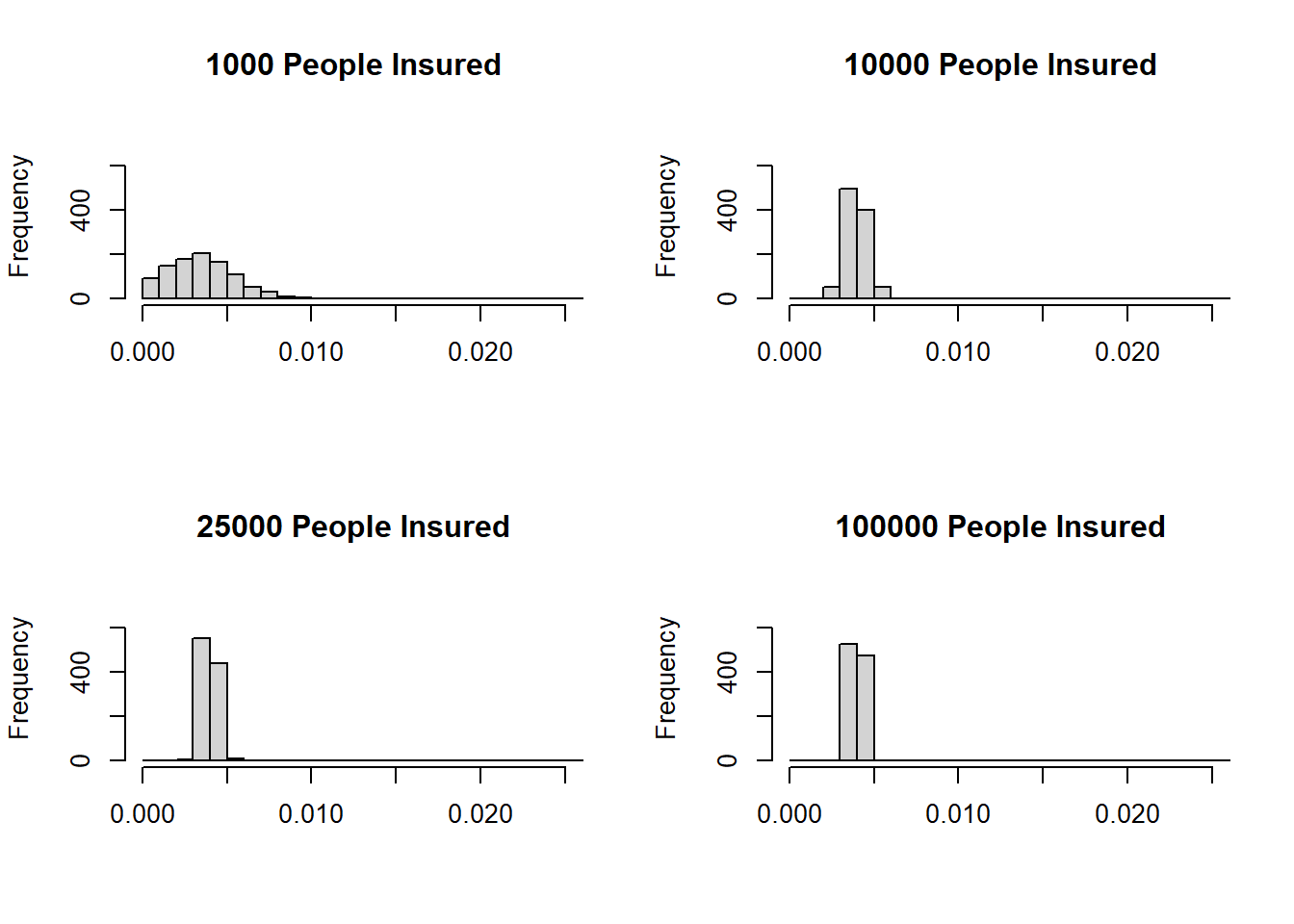 Risk pooling by an insurance company.