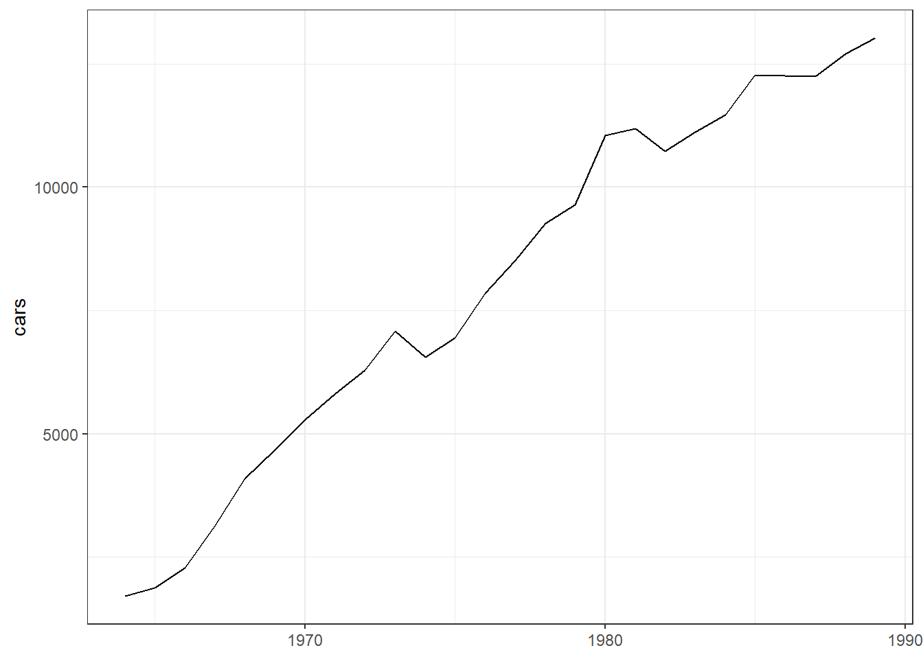 19 5 Moving Average Models Data Analysis For Public Affairs With R 19 5 Moving Average Models Data Analysis For Public Affairs With R