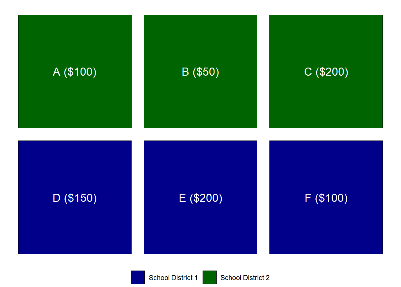 Example Distribution of Assessed Values and School District